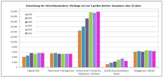 Erstellt im Auftrag der Senatsverwaltung für Umwelt, Verkehr und Klimaschutz Berlin, III B 21