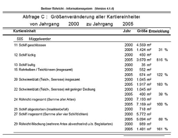 Abfragebericht nach Röhricht-Flächenveränderungen aus dem Berliner 